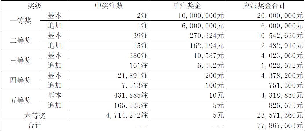 澳門(mén)六開(kāi)獎(jiǎng)記錄最快4期，深度分析與預(yù)測(cè)，澳門(mén)六開(kāi)獎(jiǎng)記錄最新四期深度分析與預(yù)測(cè)