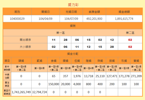 澳門六開獎記錄查詢結(jié)果，探索彩票背后的秘密，澳門六開獎記錄探索，彩票背后的秘密與查詢結(jié)果揭秘