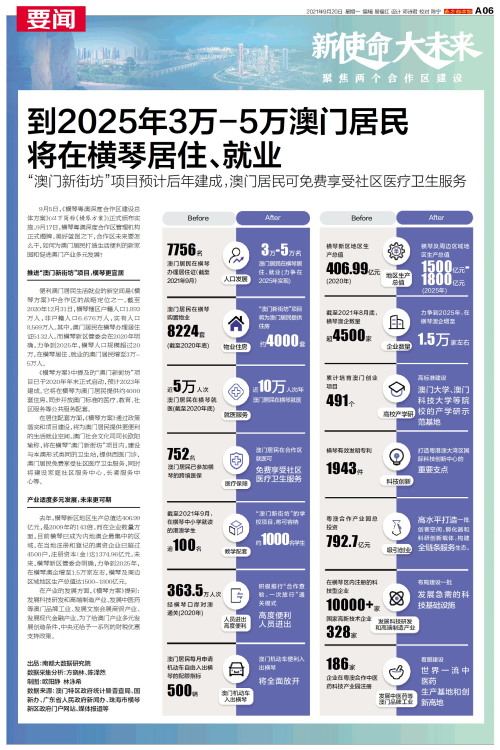 澳門免費(fèi)資料大全，探索未來的奧秘與機(jī)遇（2025展望），澳門未來展望，免費(fèi)資料大全，探索機(jī)遇與奧秘（2025年展望）