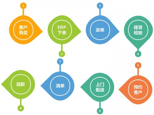 揭秘7777788888管家婆鳳凰，全方位解析與體驗(yàn)分享，揭秘與體驗(yàn)分享，7777788888管家婆鳳凰全方位解析與體驗(yàn)心得
