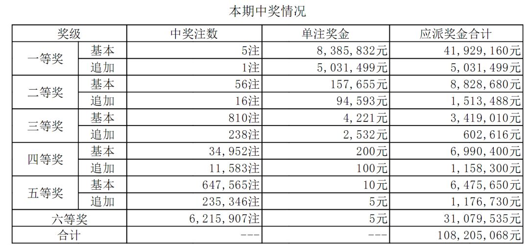 澳門六開獎(jiǎng)結(jié)果第16期分析與預(yù)測，澳門六開獎(jiǎng)結(jié)果第16期解析與預(yù)測報(bào)告
