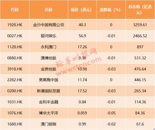 澳門彩票開獎結(jié)果 2025年最新回顧與分析，澳門彩票開獎結(jié)果回顧與分析，2025年最新數(shù)據(jù)解讀