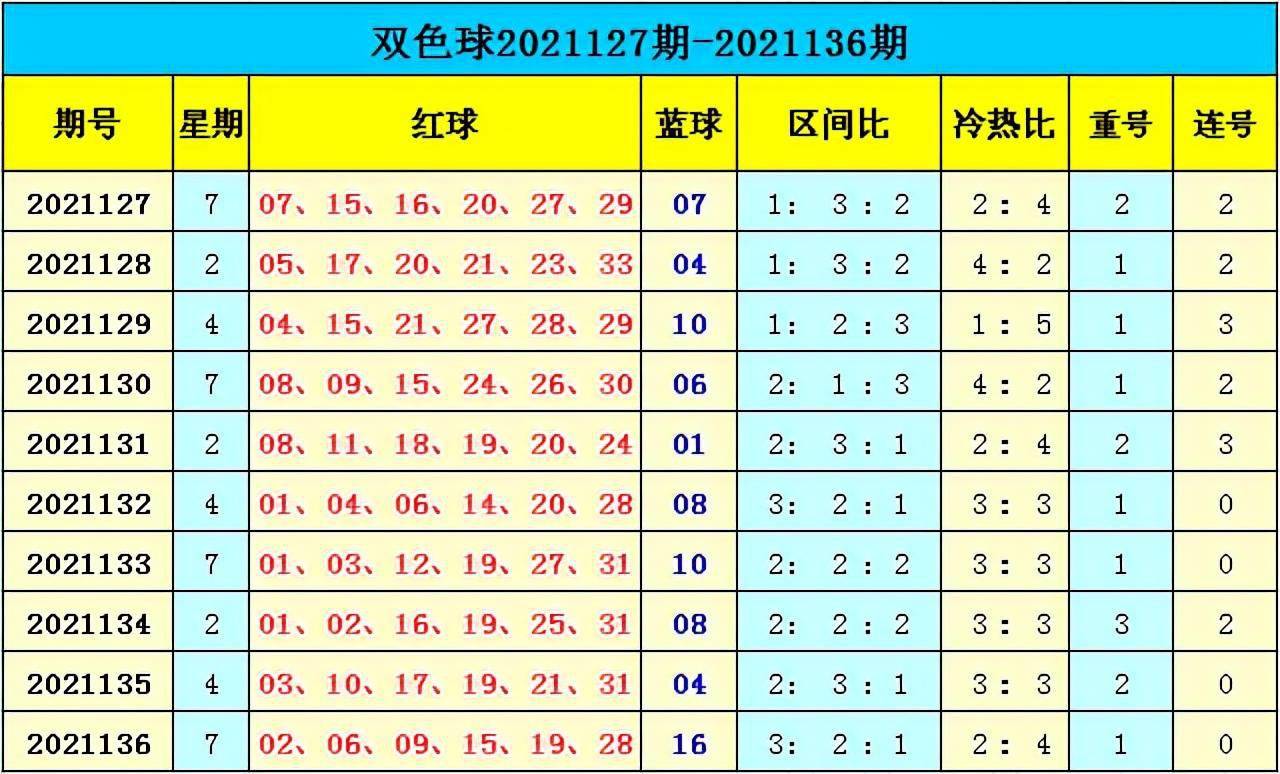 新澳門彩出號(hào)綜合走勢分析與預(yù)測，澳門彩票出號(hào)走勢分析與預(yù)測