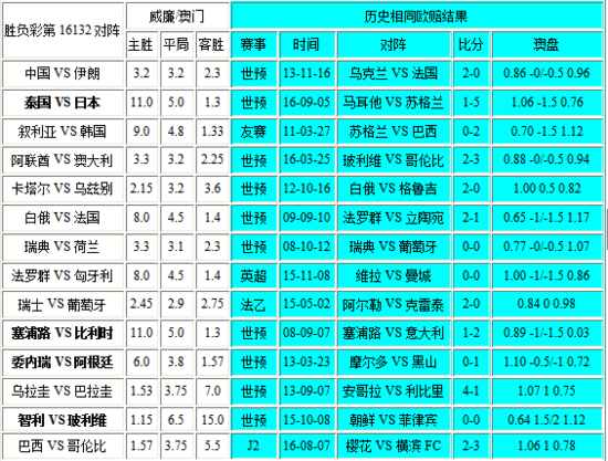 新澳門彩歷史開獎(jiǎng)記錄走勢圖，深度解析與SEO優(yōu)化探討，新澳門彩歷史開獎(jiǎng)記錄走勢圖深度解析與SEO優(yōu)化策略探討