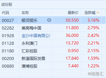 澳門開獎結(jié)果最快，最新開獎詳情與解析，澳門最新開獎結(jié)果及解析，快速、準(zhǔn)確、詳盡的資訊呈現(xiàn)