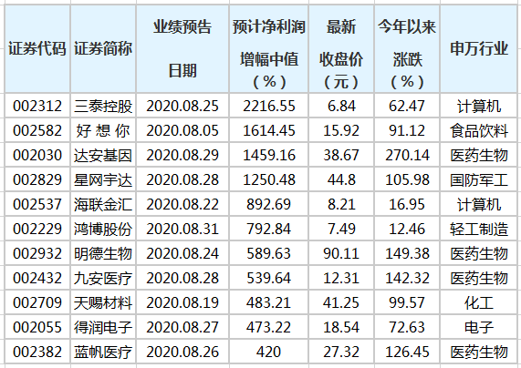 澳門三肖三碼精準預測，揭秘百分百準確率的秘密，澳門三肖三碼精準預測揭秘，百分百準確率的神秘秘密