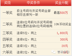 澳門(mén)澳門(mén)六會(huì)彩開(kāi)獎(jiǎng)結(jié)果CF66 VIP解析與預(yù)測(cè)，澳門(mén)六會(huì)彩開(kāi)獎(jiǎng)結(jié)果CF66 VIP解析與預(yù)測(cè)，揭秘彩票奧秘