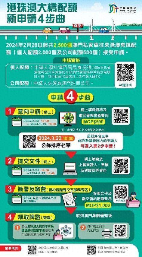 探索未來，2025新澳門正版免費資本車展望，2025新澳門資本車展望，探索未來發(fā)展趨勢