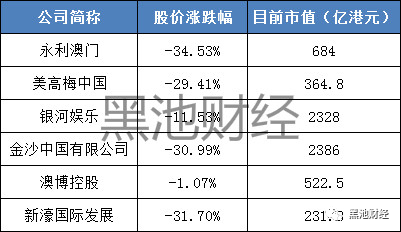 正澳門六開獎結果2025年全面解析，澳門六開獎結果2025年全面解析報告