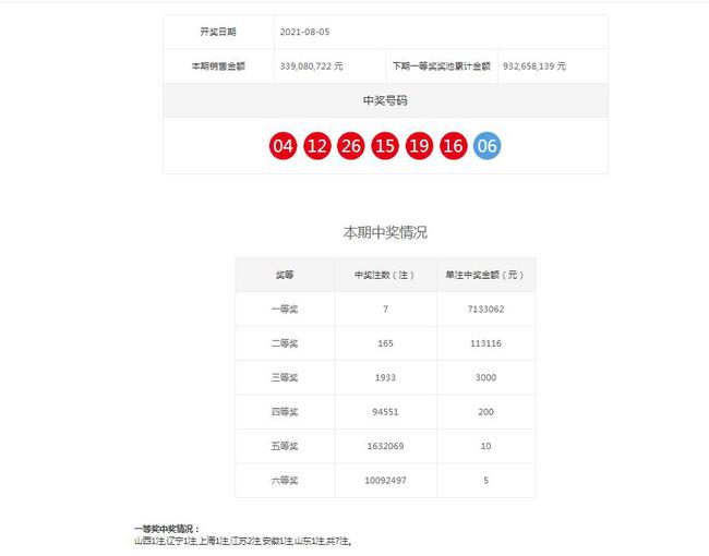 澳門六肖精準(zhǔn)開獎(jiǎng)結(jié)果，揭秘彩票背后的秘密，澳門六肖精準(zhǔn)開獎(jiǎng)揭秘，彩票背后的秘密大揭秘