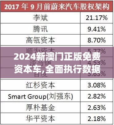 探索未來，2025新澳門正版免費資本車展望，2025新澳門資本車展望，探索未來發(fā)展趨勢