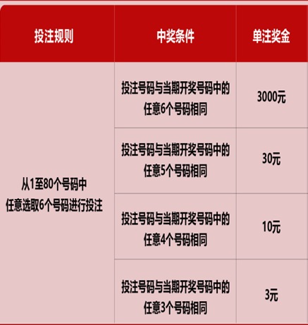 新澳門六開彩天天免費(fèi)開獎(jiǎng)結(jié)果，探索彩票世界的神秘面紗，澳門六開彩每日免費(fèi)開獎(jiǎng)探索彩票奧秘