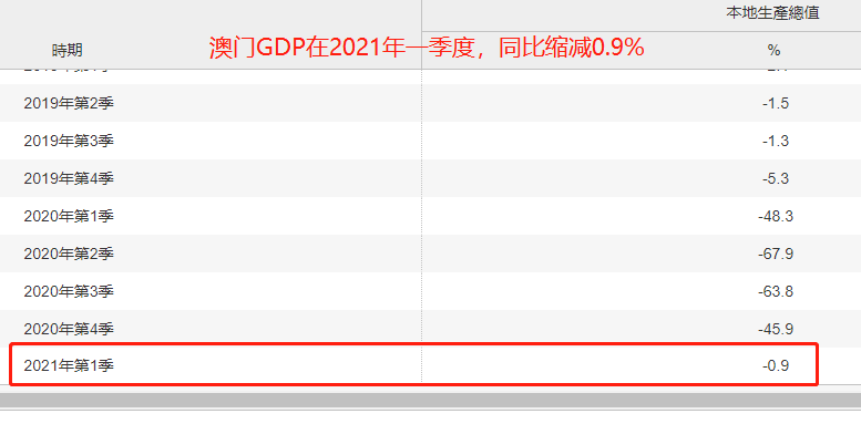 開獎結果解析與預測