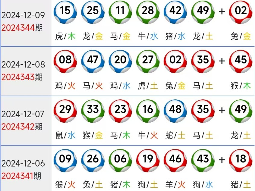 新澳門六開獎結(jié)果與生肖歲數(shù)記錄的奧秘，澳門六開獎結(jié)果與生肖歲數(shù)奧秘揭秘